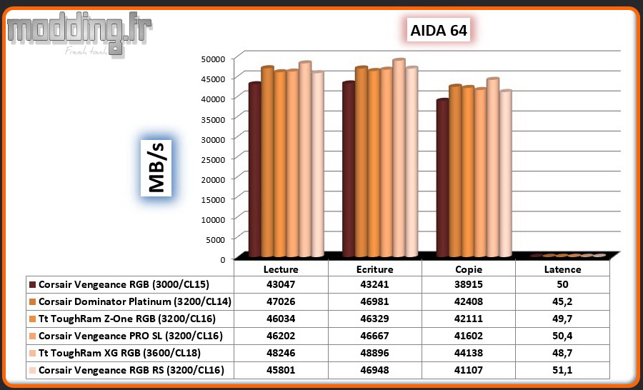 01 Aida 64