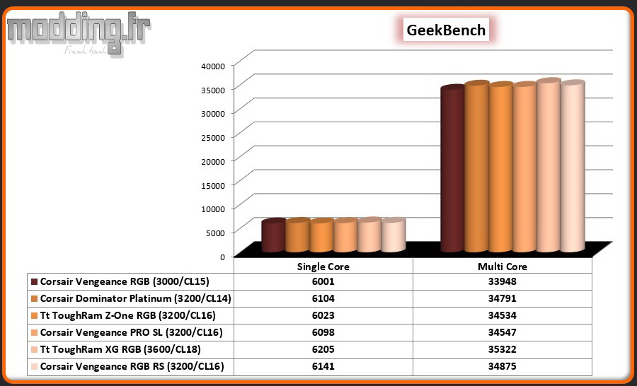 02 GeekBench