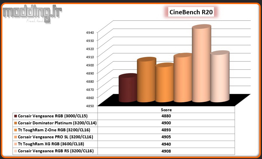 03 CineBench R20 CPU