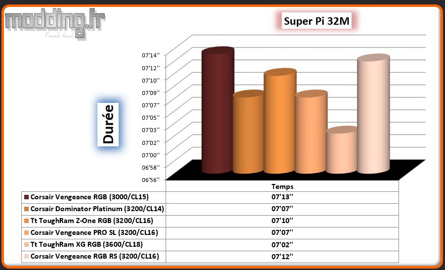 04 Super Pi 32M