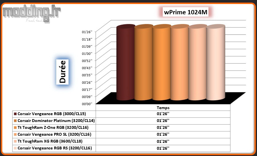 05 wPrime 1024M