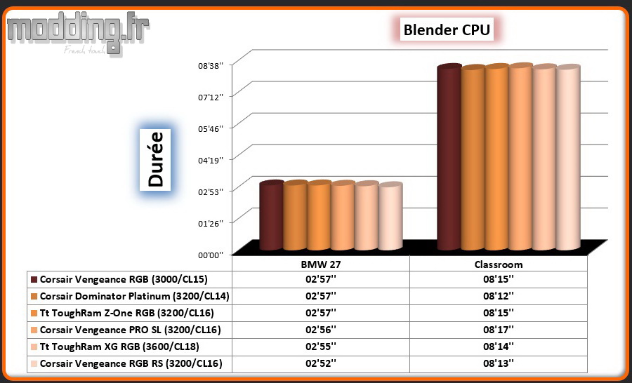 06 Blender CPU