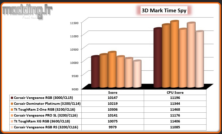 07 3D Mark Time Spy