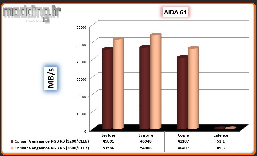 09 Aida 64 OC
