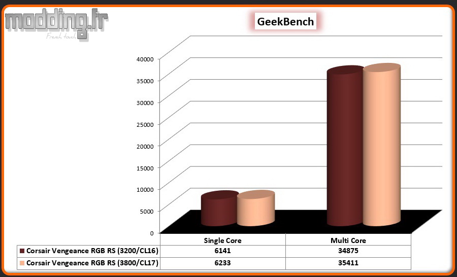 10 GeekBench OC