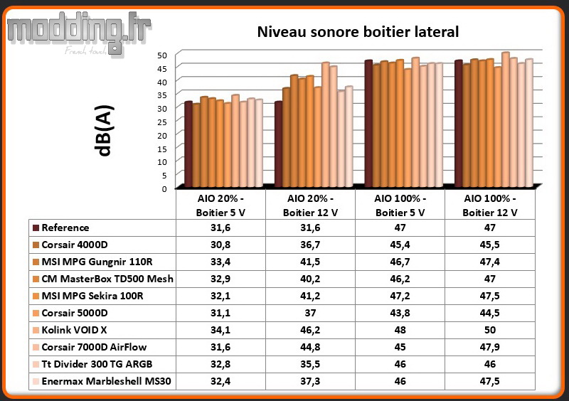 Niveau sonore Marbleshell MS30 latéral