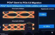 KIOXIA dévoile un prototype de SSD PCIe Gen5 avec des performances incroyables