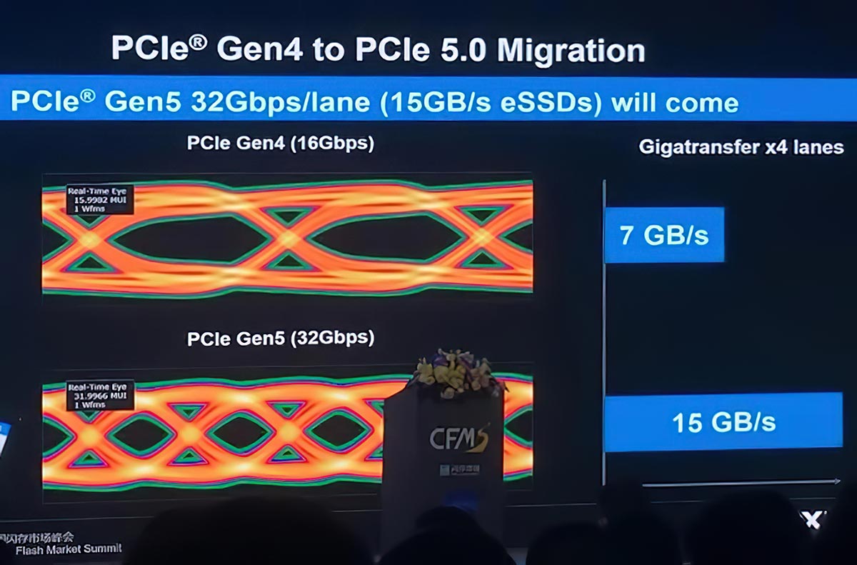 KIOXIA dévoile un prototype de SSD PCIe Gen5 avec des performances incroyables