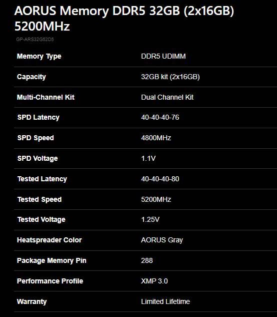 AORUS Memory DDR5 32GB (2x16GB) 5200MHz Specification