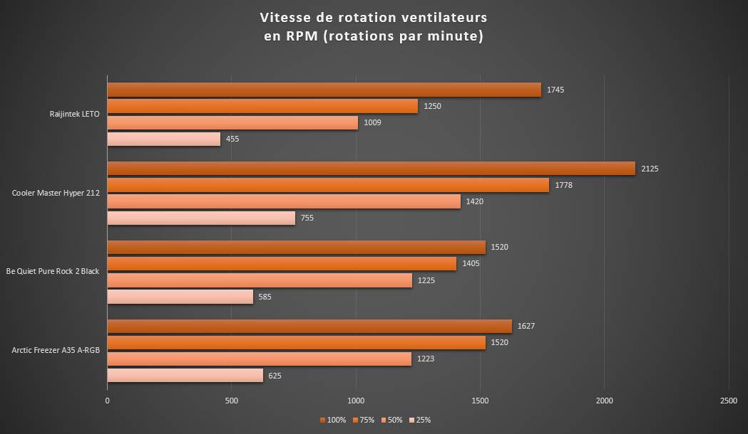 TEST] Ventirad ARCTIC Freezer A35 A-RGB