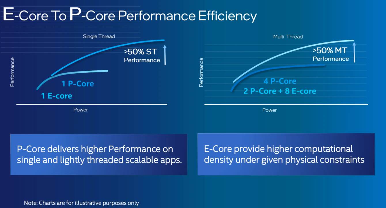 Intel-Alder-Lake-Hybrid-Design-P-Core-E-Core-Performance