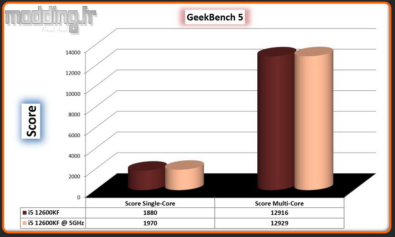 03 GeekBench 5 OC