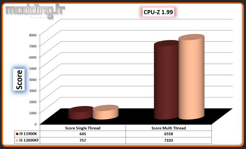 04 CPU-Z