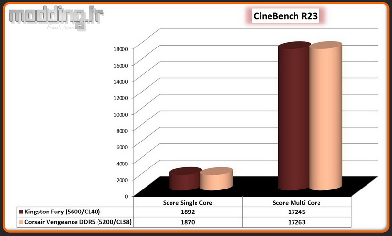 04 CineBench R23 Vengeance DDR5