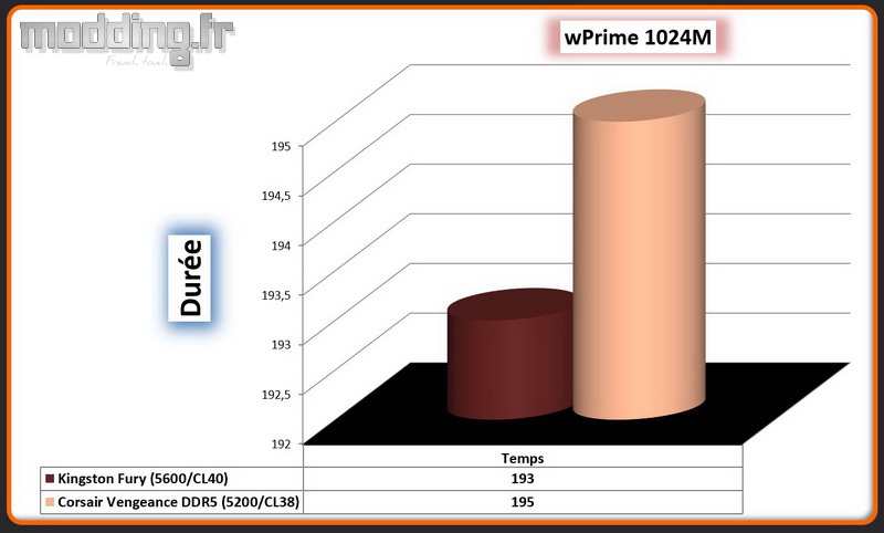 06 wPrime 1024M Vengeance DDR5