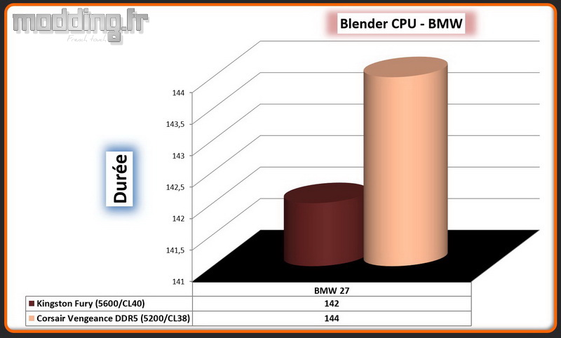 07 Blender CPU Vengeance DDR5