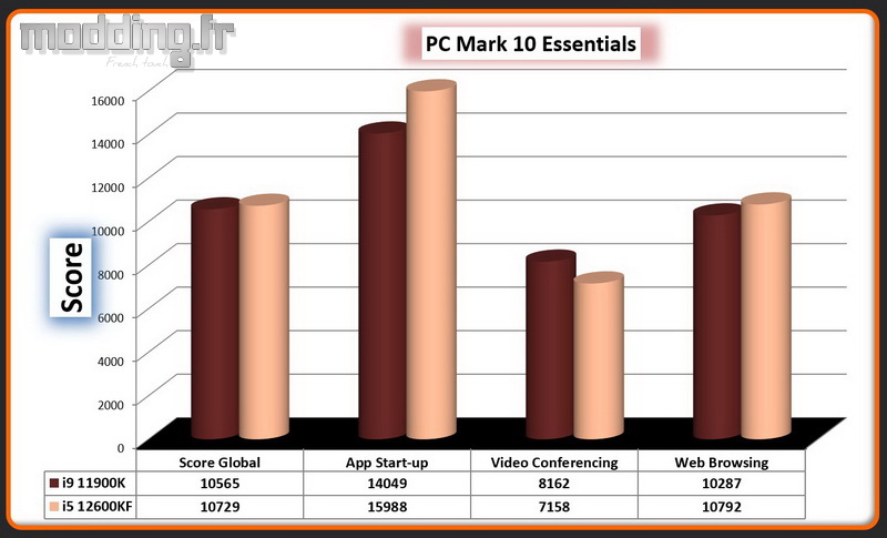 11 PC Mark 10 Essentials
