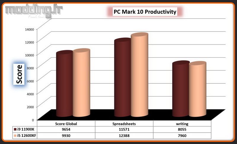 13 PC Mark 10 Productivity