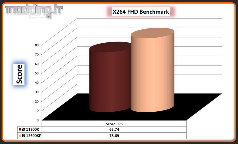 16 X264 FHD Benchmark