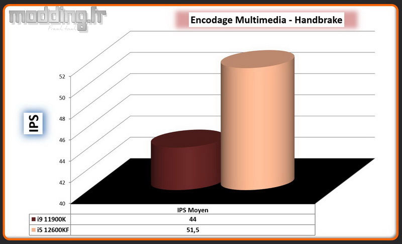 17 Encodage multimedia Handbrake