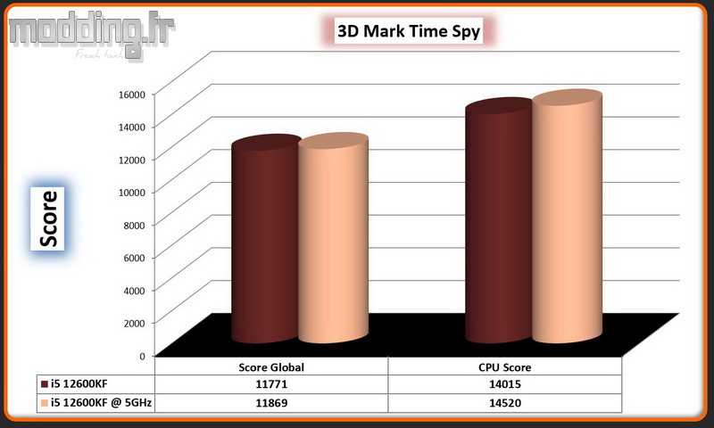 19 3DMark Time Spy OC
