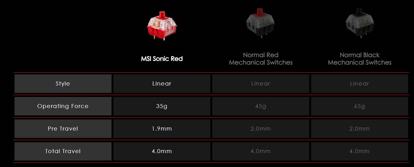 MSI Sonic Red Mechanical Switches