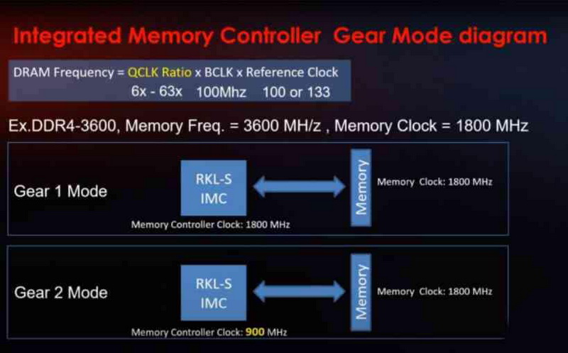 Vengeance DDR5 Test 06