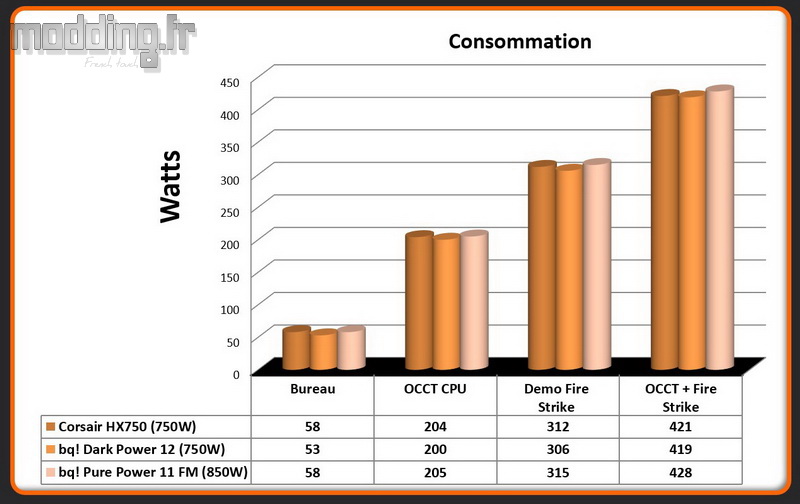 Consommation Pure Power 11 FM Consommation Pure Power 11 FM
