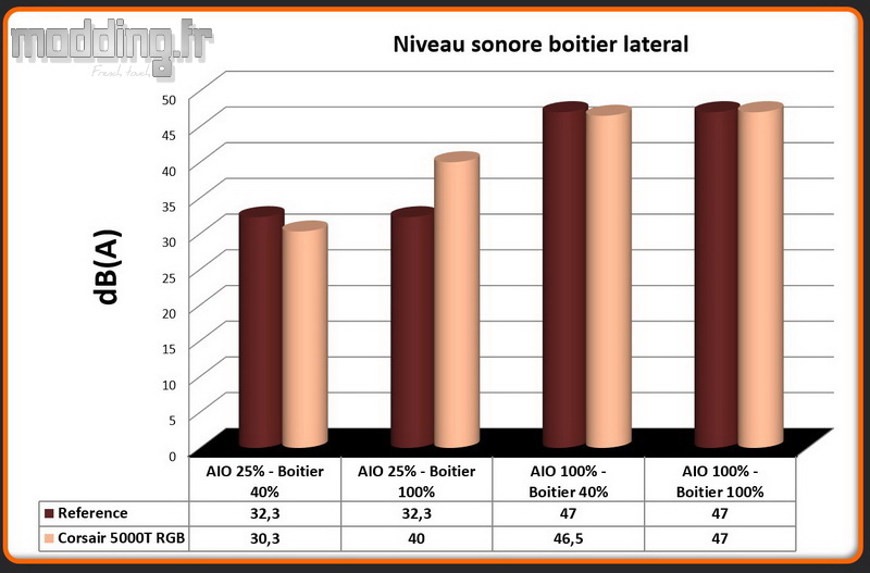 Niveau sonore 5000T RGB latéral