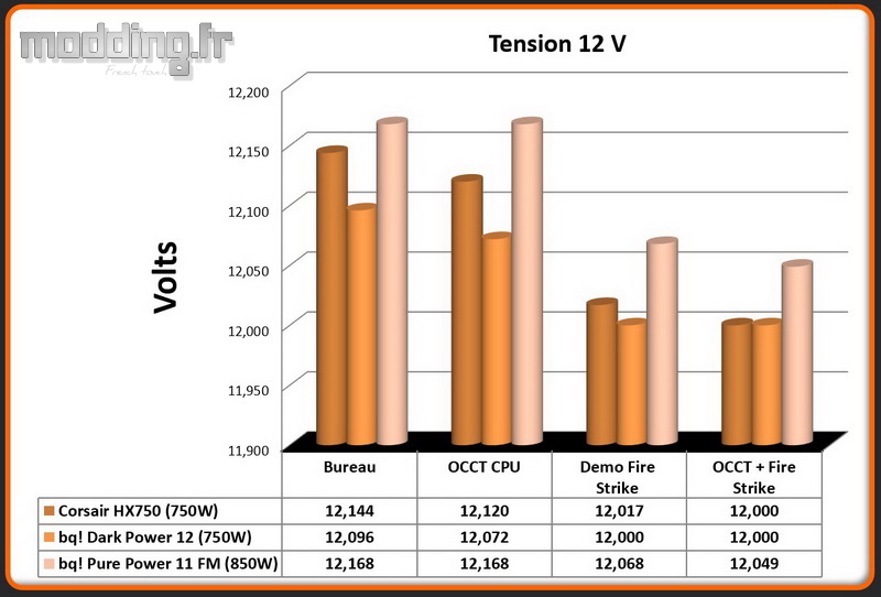 Tension Pure Power 11 FM 850W 12 Volt