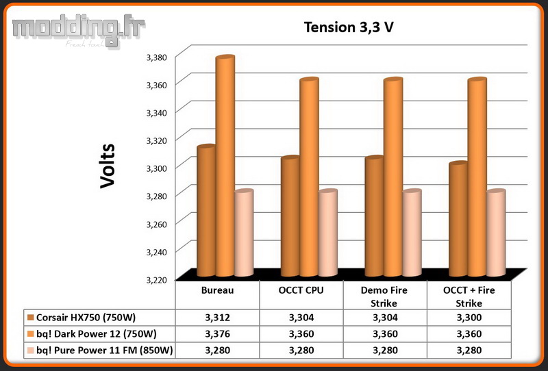 Tension Pure Power 11 FM 850W 3.3 Volt
