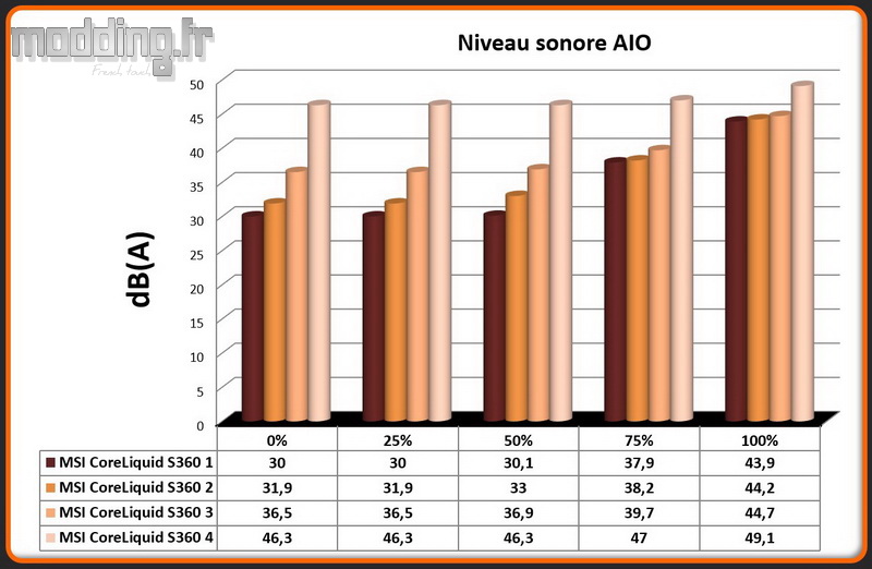 dB(A) MEG CoreLiquid S360 scenario