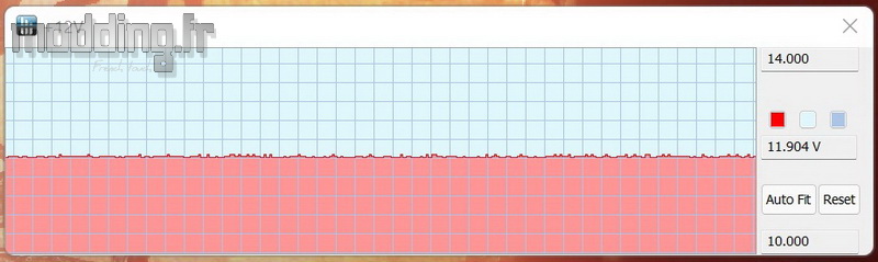 MPG A850GF Combiné