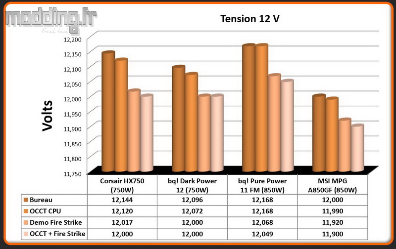 Tension MPG A850GF 12 Volt