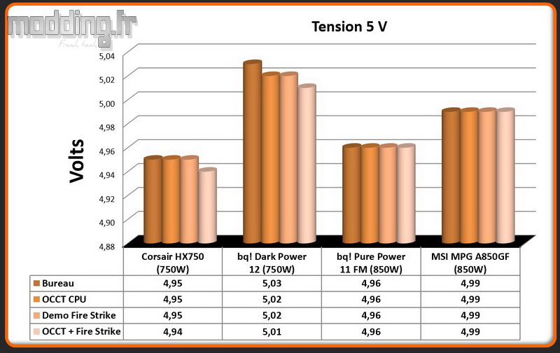 Tension MPG A850GF 5 Volt