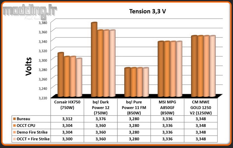 Tension MWE 1250 V2 3.3 Volt