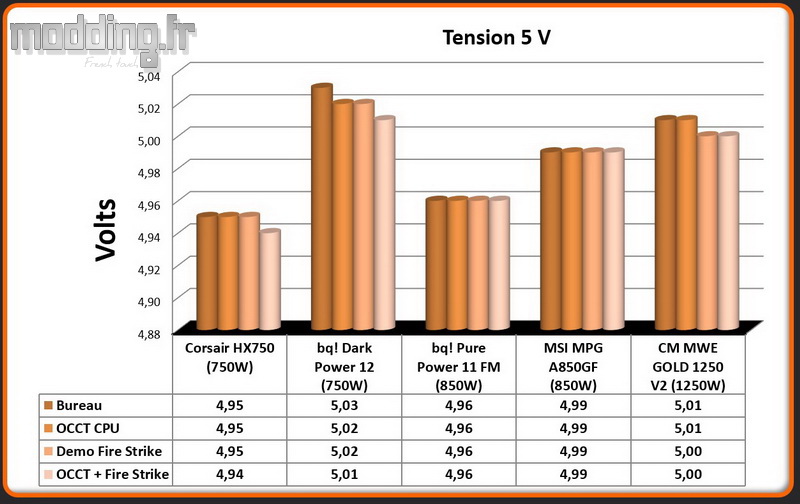 Tension MWE 1250V2 5 Volt