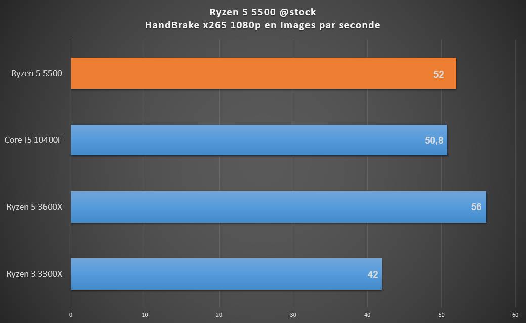 handbrake ryzen 5500
