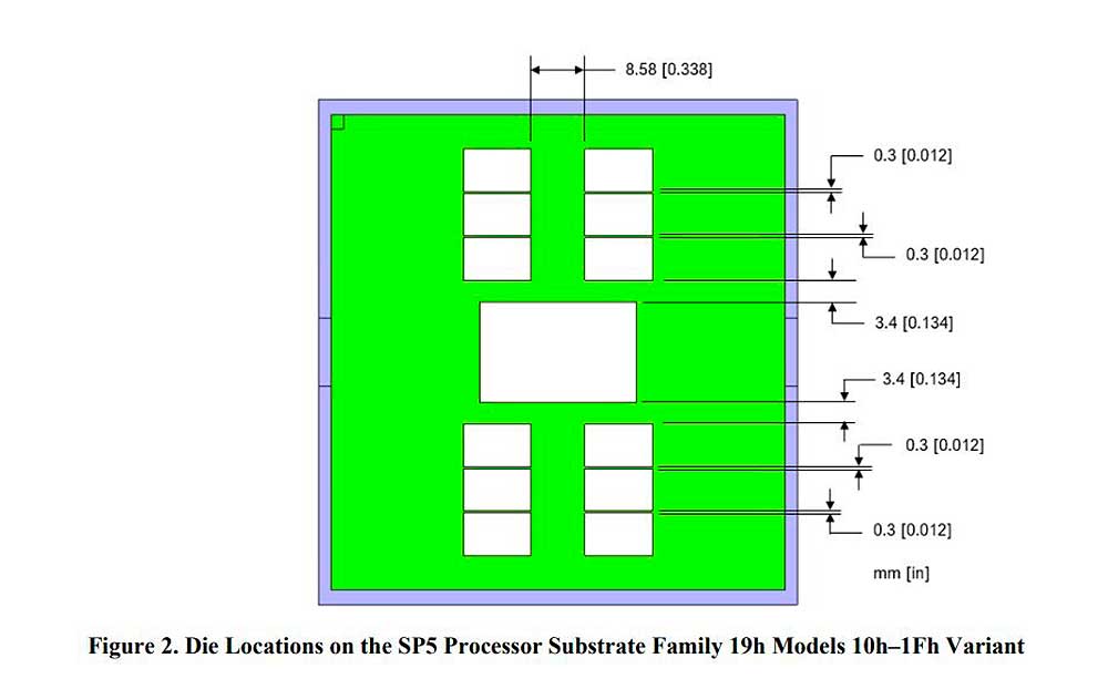 AMD-Threadripper-7000-96-Cores-EPYC-7004-Diagram