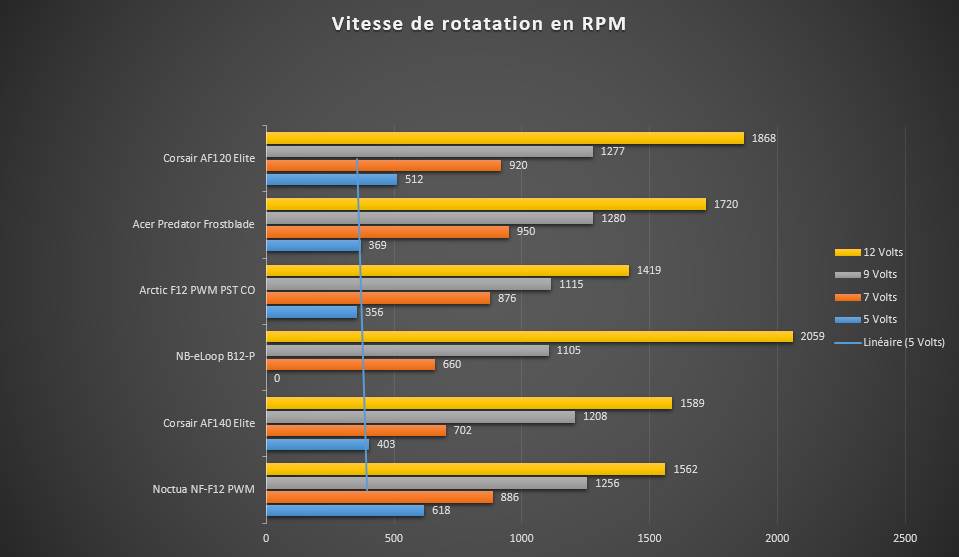 2022-06-23 15_03_14-Classeur1.xlsx - Excel