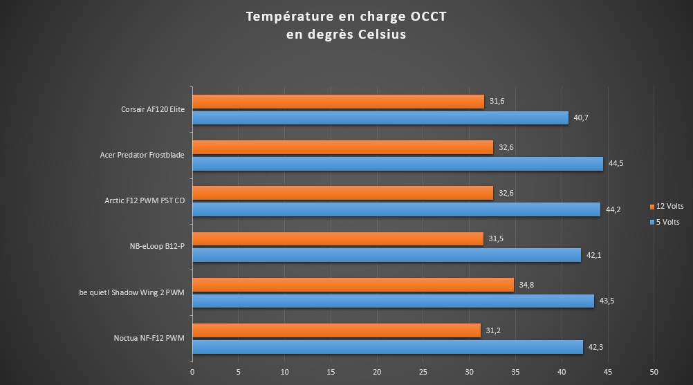 2022-06-23 15_10_43-Classeur1.xlsx - Excel