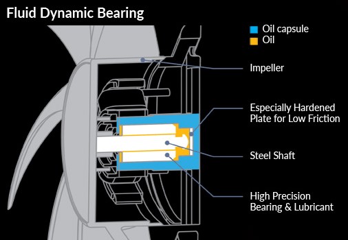 ARCTIC-Fluid-Dynamic-Bearing