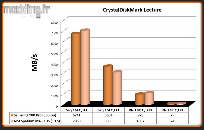 01 - CrystalDiskMark Lecture M480