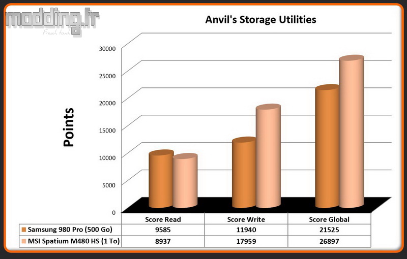 04 - Anvil's Storage Utilities M480
