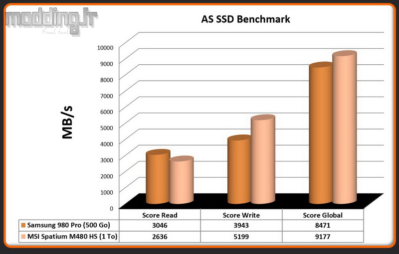 05 - AS SSD Benchmark M480