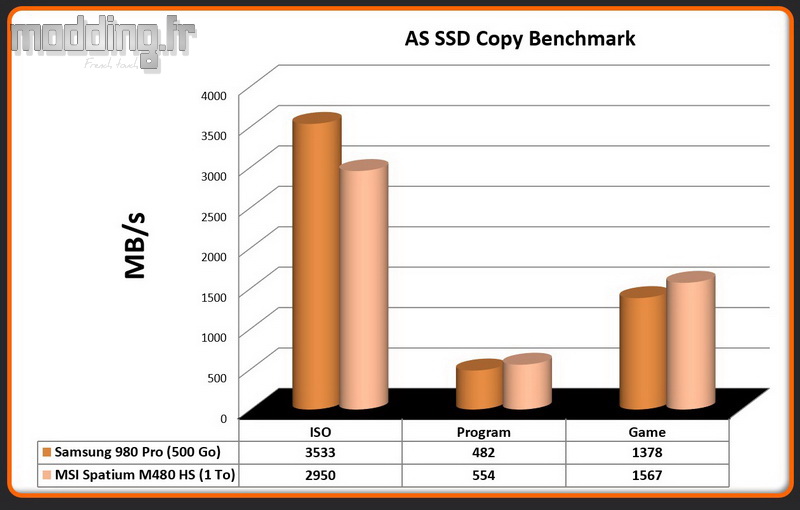 06 - AS SSD Copy Benchmark M480M480