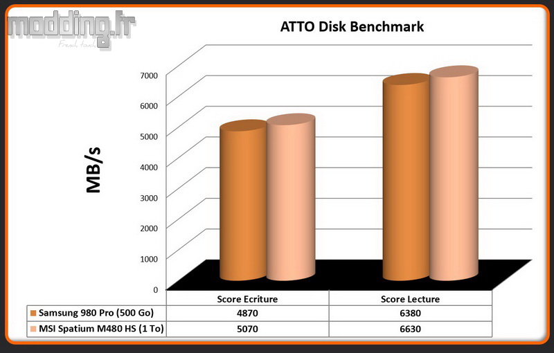 07 - ATTO Disk Benchmark M480