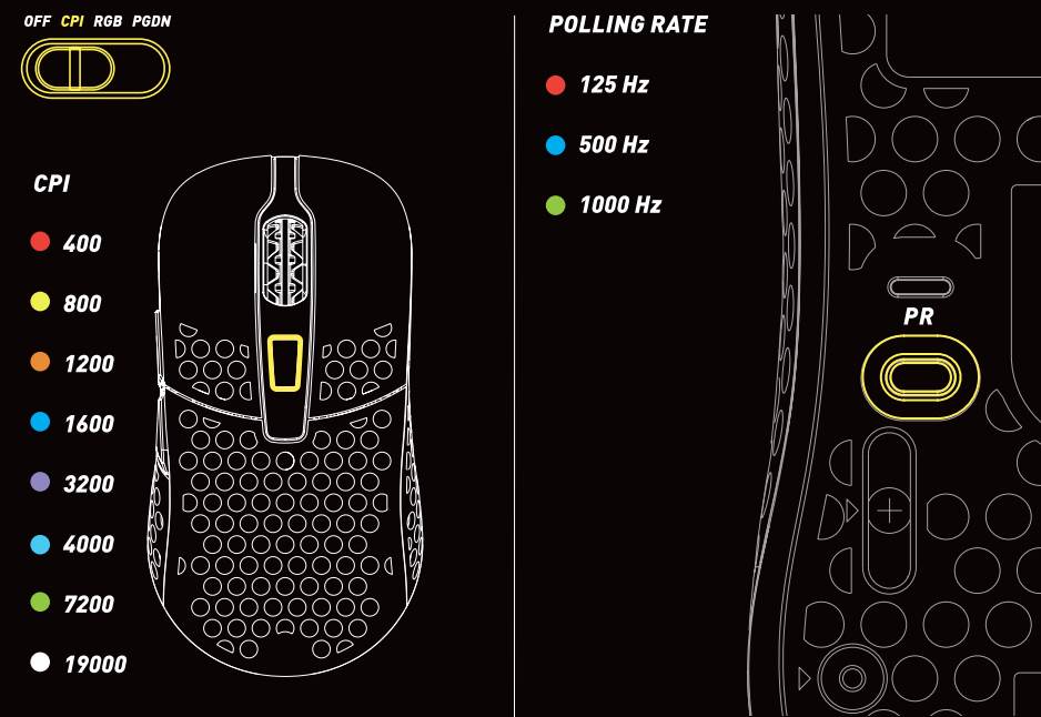 Xtrfy-M42-RGB-couleur indicateur