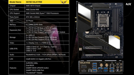 am5 motherboard Ryzen-7000 (4)