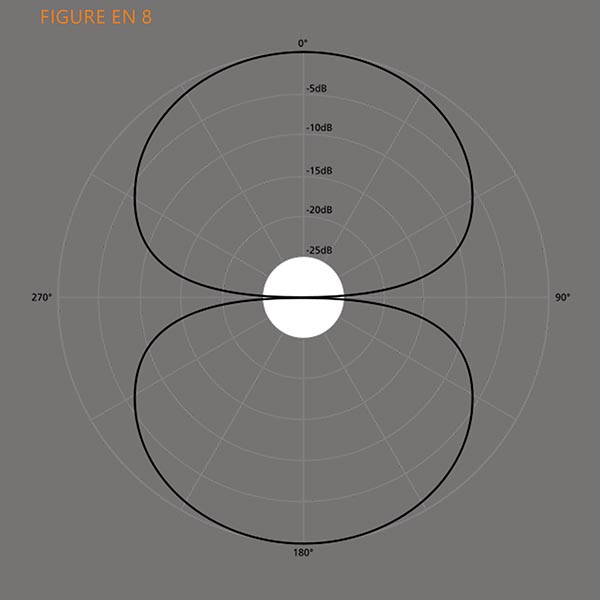 figure en 8